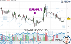 EUR/PLN - 1H