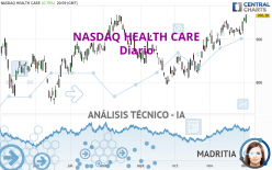 NASDAQ HEALTH CARE - Giornaliero
