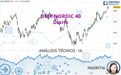 OMX NORDIC 40 - Diario