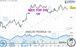 IBEX TOP DIV - 1H