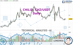 CHILIZ - CHZ/USDT - Dagelijks