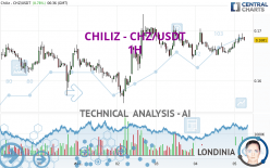 CHILIZ - CHZ/USDT - 1H