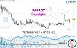 PARROT - Dagelijks