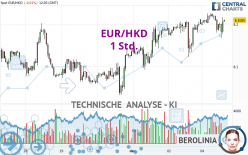 EUR/HKD - 1 Std.