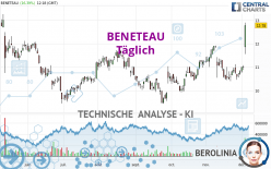 BENETEAU - Täglich