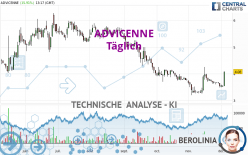 ADVICENNE - Dagelijks