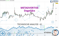 SIRIUS MEDIA - Dagelijks