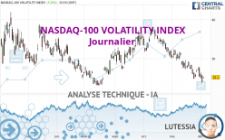 NASDAQ-100 VOLATILITY INDEX - Journalier
