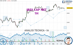 IBEX CAP NET - 1H