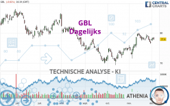 GBL - Dagelijks