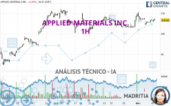 APPLIED MATERIALS INC. - 1 Std.