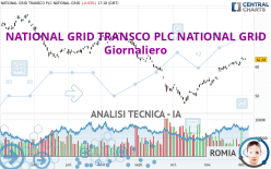 NATIONAL GRID TRANSCO PLC NATIONAL GRID - Giornaliero