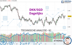 DKK/SGD - Dagelijks