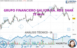 GRUPO FINANCIERO GALICIA S.A. ADS  SHAR - 15 min.