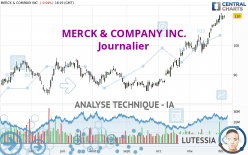 MERCK & COMPANY INC. - Journalier