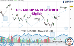 UBS GROUP AG REGISTERED - Täglich