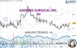 ASENSUS SURGICAL INC. - 1H