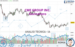 CME GROUP INC. - Journalier