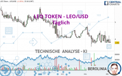 LEO TOKEN - LEO/USD - Täglich