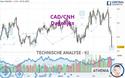 CAD/CNH - Dagelijks