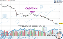 CAD/CNH - 1H