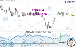 CORREA - Dagelijks