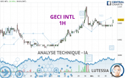 GECI INTL - 1H