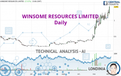 WINSOME RESOURCES LIMITED - Daily