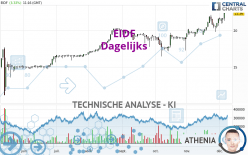 EIDF - Dagelijks