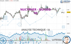 NUCYPHER - NU/USD - 1H