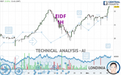 EIDF - 1H