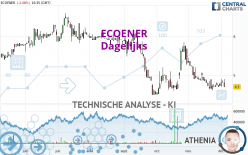 ECOENER - Dagelijks