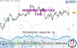 MONERO - XMR/USD - 1 Std.
