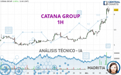 CATANA GROUP - 1H