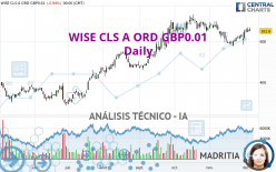 WISE CLS A ORD GBP0.01 - Diario