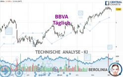 BBVA - Täglich