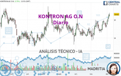 KONTRON AG O.N - Journalier