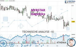 NYRSTAR - Dagelijks