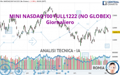 MINI NASDAQ100 FULL0624 (NO GLOBEX) - Giornaliero