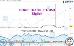 HUOBI TOKEN - HT/USD - Daily