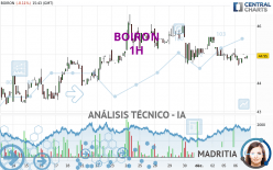 BOIRON - 1H