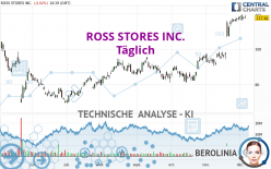 ROSS STORES INC. - Giornaliero