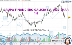 GRUPO FINANCIERO GALICIA S.A. ADS  SHAR - 1 uur