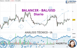 BALANCER - BAL/USD - Diario