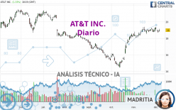 AT&T INC. - Diario