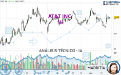 AT&T INC. - 1H