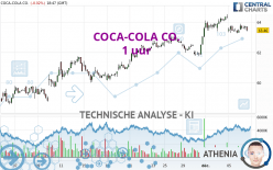 COCA-COLA CO. - 1 uur