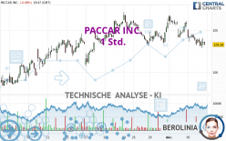 PACCAR INC. - 1 Std.