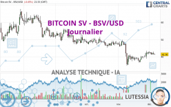 BITCOIN SV - BSV/USD - Journalier