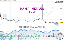 MAKER - MKR/USD - 1 uur